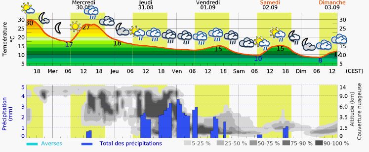 Capture Weather Revel 2.JPG