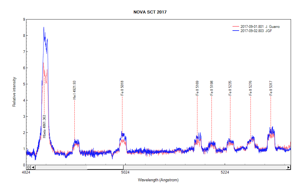 novasct2017_DAYS 0901-0902Fe.png