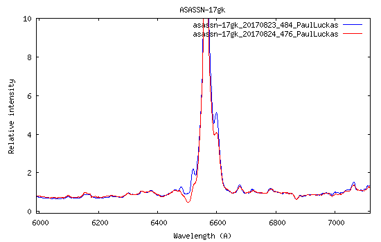 ASASSN-17gk_zoom.png