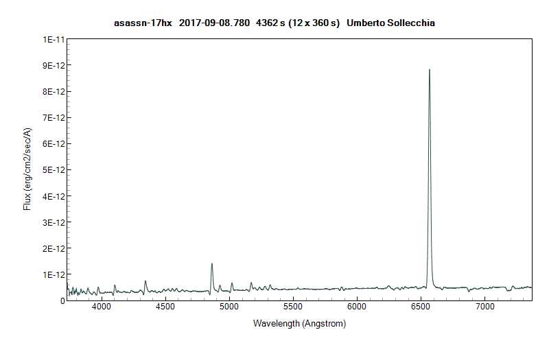 asassn-17hx_20170908_780_Umberto Sollecchia flux.jpg