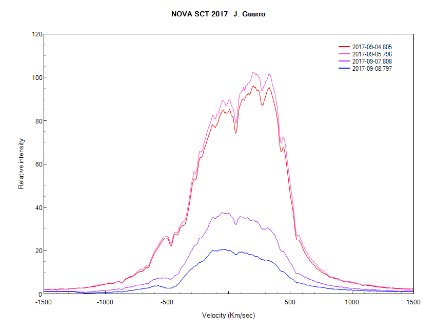 novasct2017_20170908_J. Guarro5.png