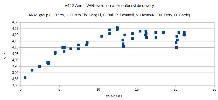 V442And V-plus-R evolution aug21-sep11.JPG