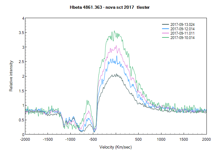 novasct2017_20170913_024_Hbeta_tlester.png