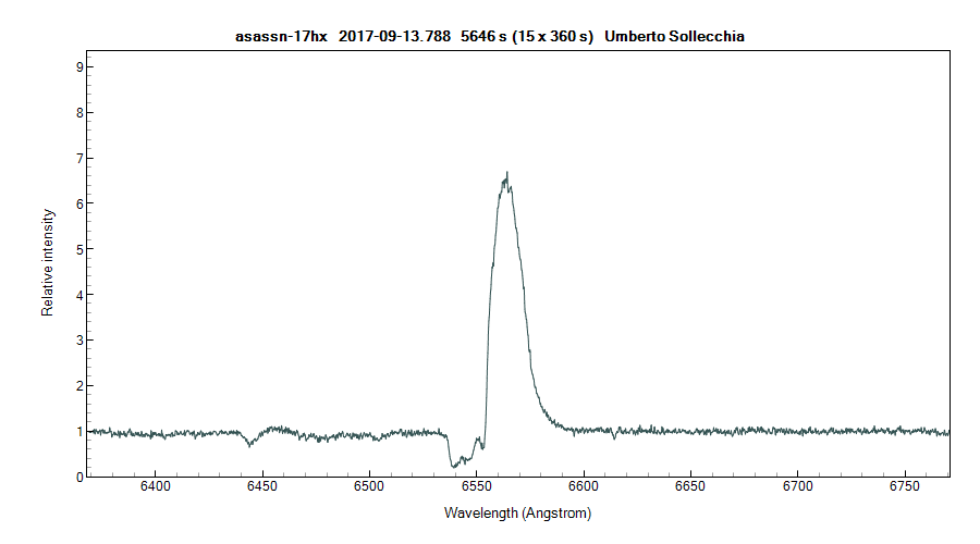 asassn-17hx_20170913_788_Umberto Sollecchia.png