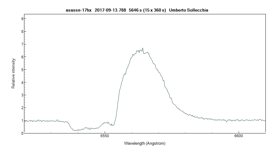 asassn-17hx_20170913_788_Umberto Sollecchia crop.png