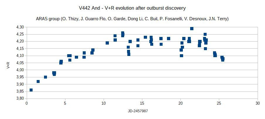 V442And V-plus-R evolution aug21-sep15.JPG