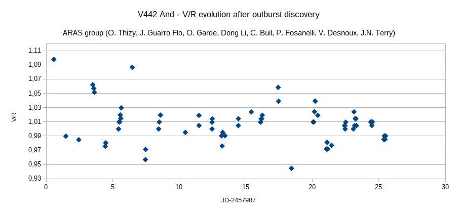 V442And V_R evolution aug21-sep15.JPG