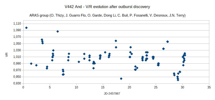 V442And V_R evolution aug21-sep20.JPG