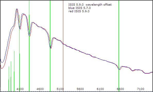 ISIS_5_9_0_calibration_offset.png