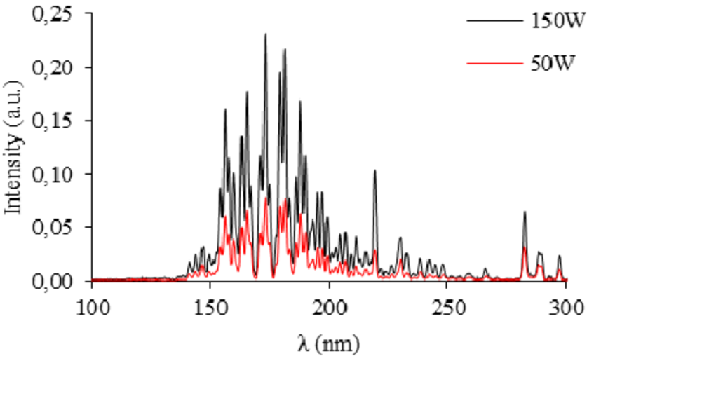 Oxygen plasma UV spectrum