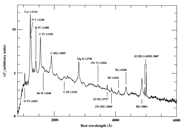 mean_QSO_spectrum.gif