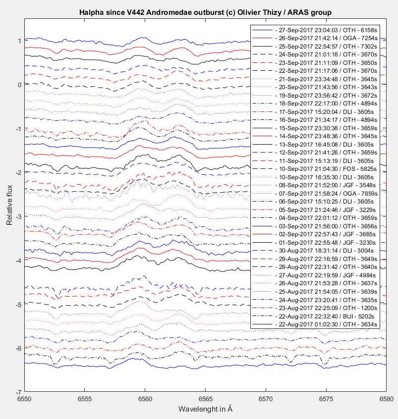 V442And daily Halpha evolution aug21-sep27.JPG