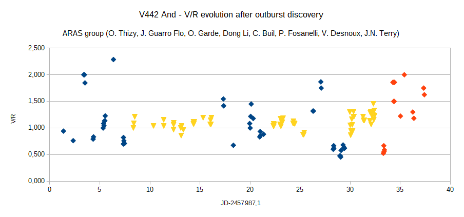 V442And V_R evolution aug21-sep27.png