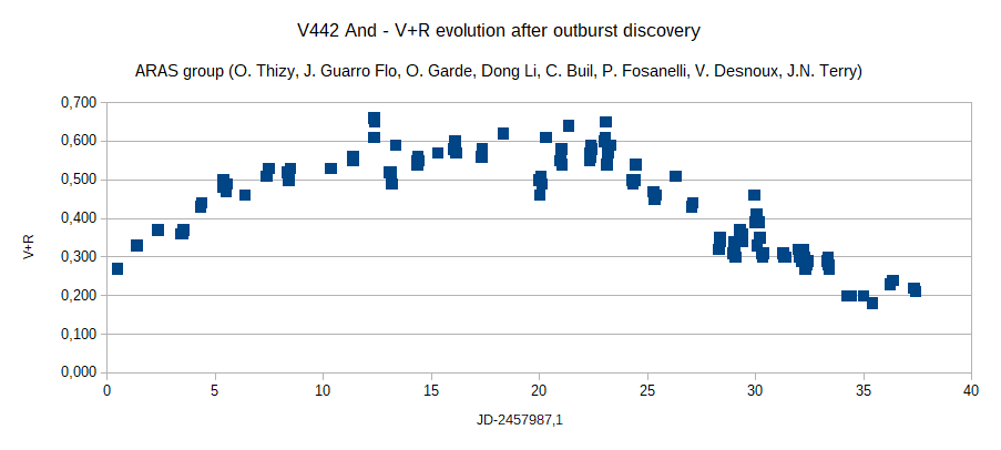 V442And V-plus-R evolution aug21-sep27.png