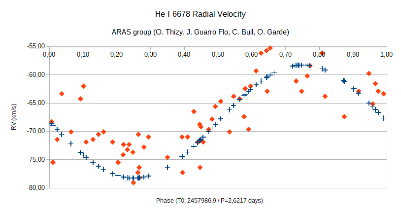 V442And HeI6678 phased evolution aug21-sep27.png