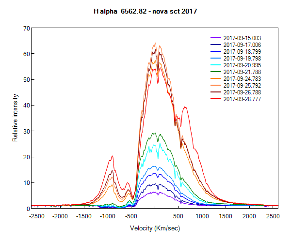 novasct2017_20170915_Ha.png