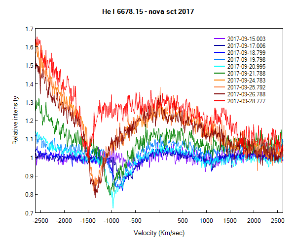 novasct2017_HeI6678.png