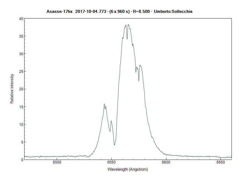 asassn-17hx_20171004_773_Umberto Sollecchia.png