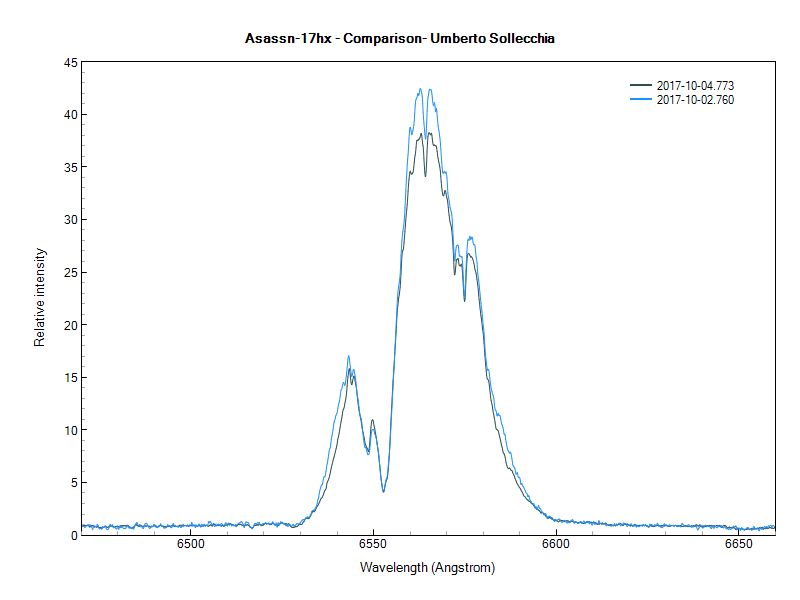 asassn-17hx -Comparison- Umberto Sollecchia.png