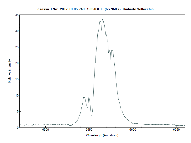 asassn-17hx_20171005_740_Umberto Sollecchia.png