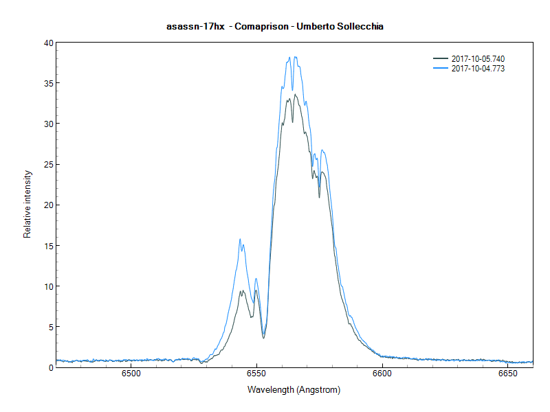 asassn-17hx - Comparison -Umberto Sollecchia.png