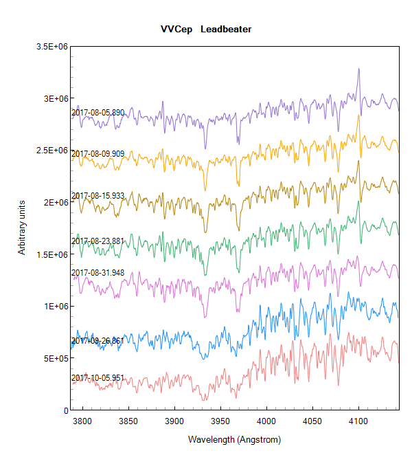 vvcep_20170805-20171005_Leadbeater.png