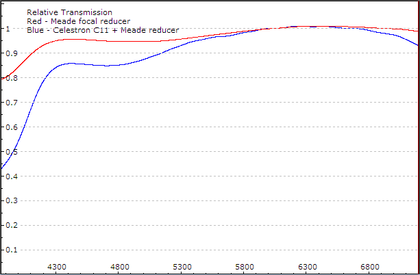 c11_reducer_transmission.png