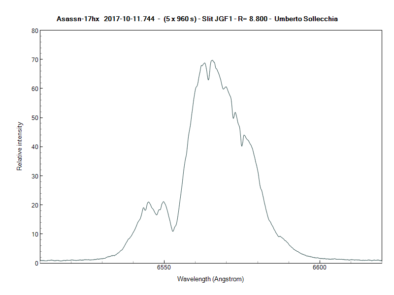 asassn-17hx_20171011_744_Umberto Sollecchia.png