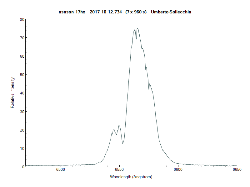 asassn-17hx_20171012_734_Umberto Sollecchia.png