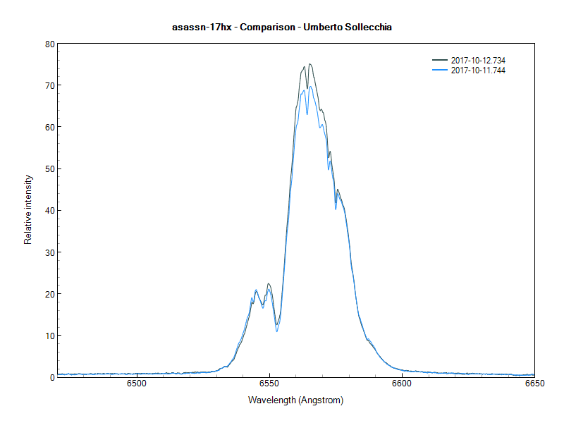 asassn-17hx - Comparison - Umberto Sollecchia.png