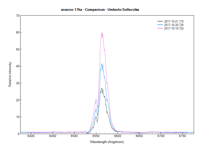 asassn - Comparison - Umberto Sollecchia.png