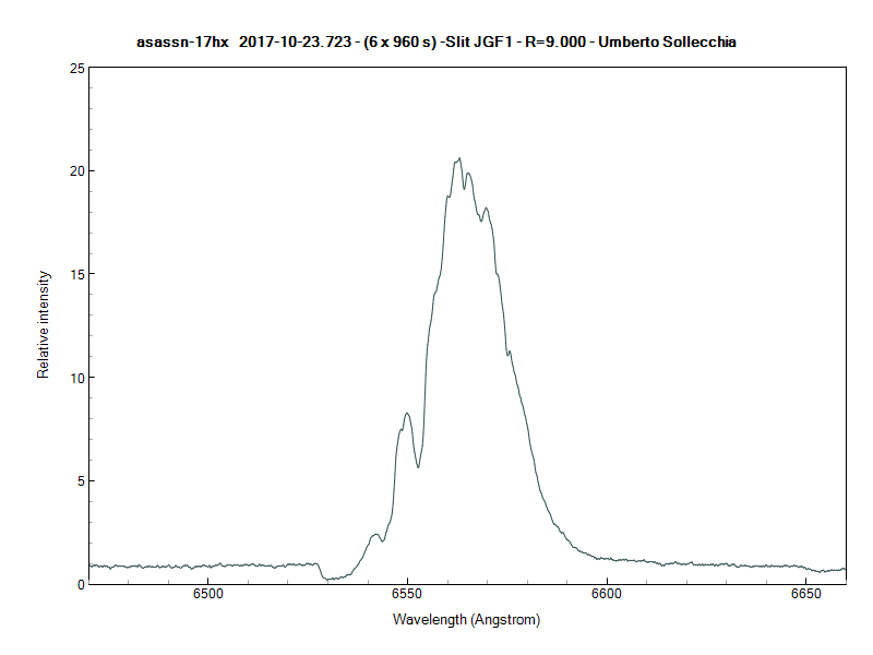 asassn-17hx_20171023_723_Umberto Sollecchia.png