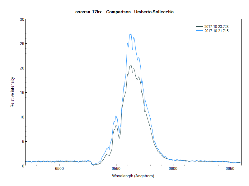 asassn-17hx - Comparison - Umberto Sollecchia.png