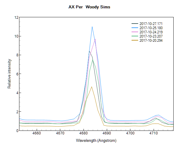 axper 5 nights subplot HeII.png