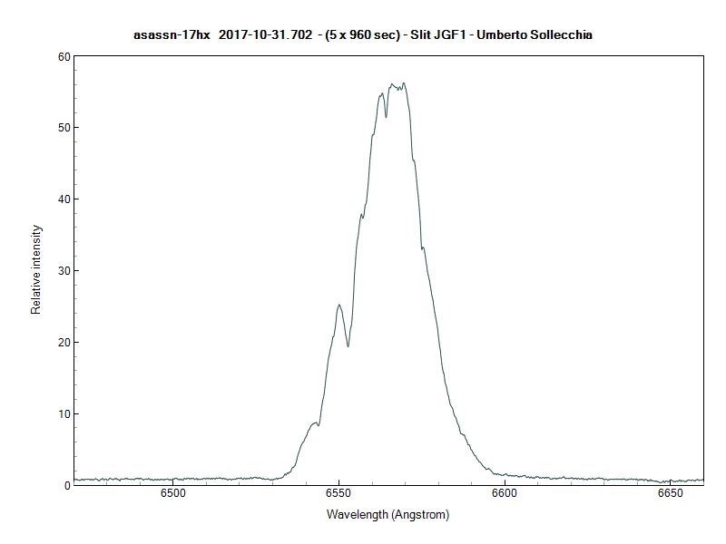 asassn-17hx_20171031_702_Umberto Sollecchia.png