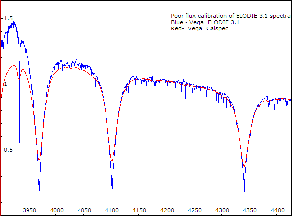 flux_error_vega_elodie_v_calspec.png