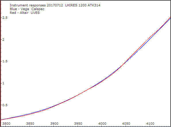 instresp_ 20170712_Altair_UVES_Vega_calspec.png