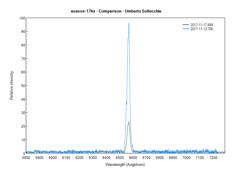 asassn-17hx-Comparison-Umberto Sollecchia.png