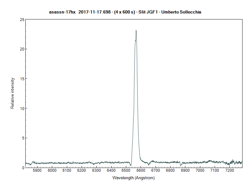 asassn-17hx_20171117_698_Umberto Sollecchia.png