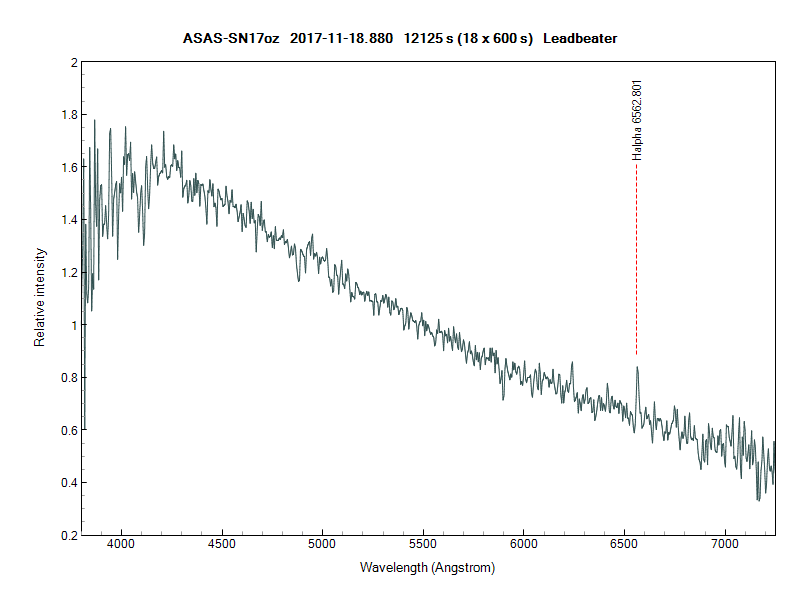 asas-sn17oz_20171118_880_Leadbeater.png