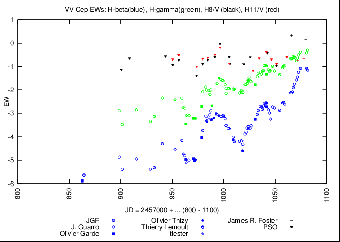 vvcep_EWs_Balmer_256c.png