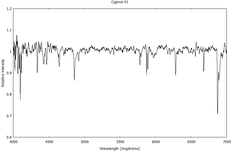 Cygnus-X1.PNG