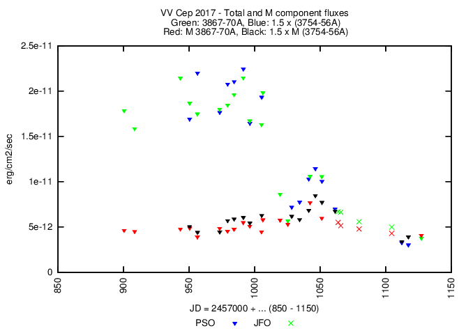 vvcep_fluxes_M_est_jfo.png