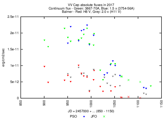 vvcep_fluxes_H8V_H11V_jfo.png