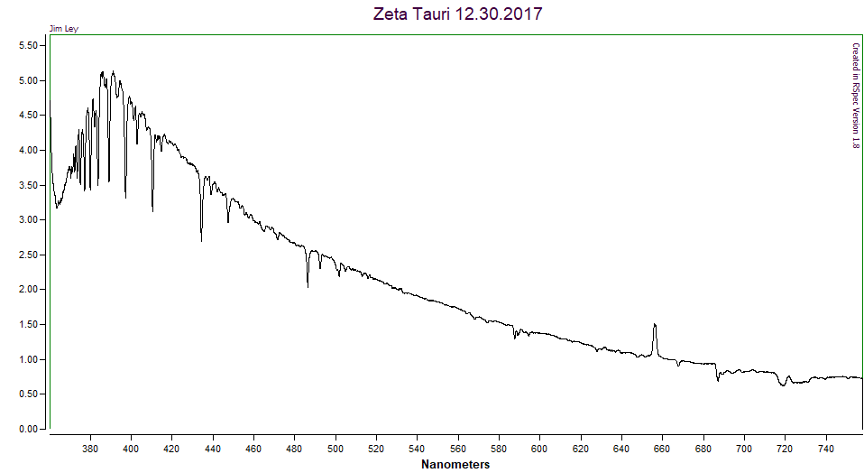 Zeta Tauri 12 30 2017.png