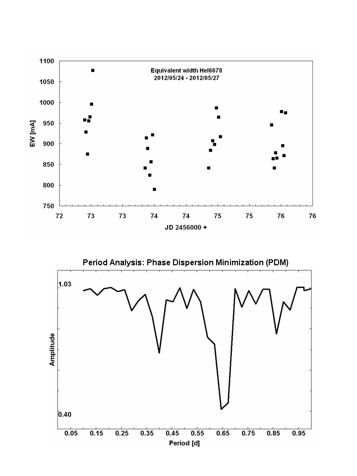 Period analysis.png