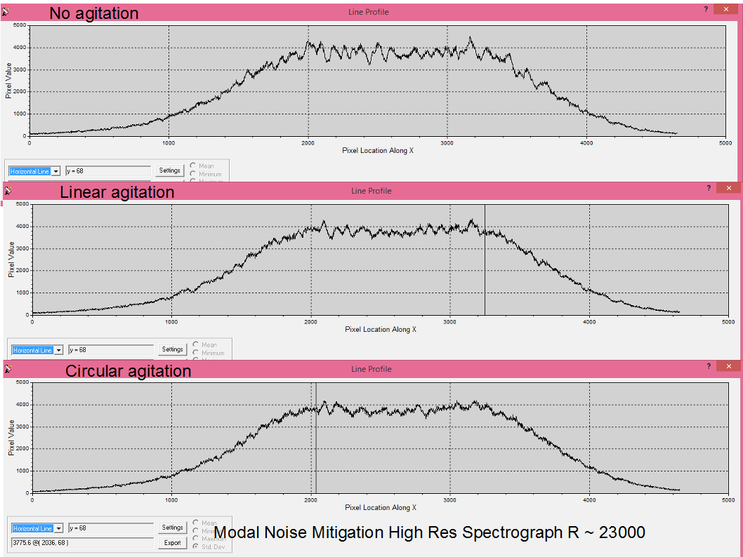 Modal Noise of Flats