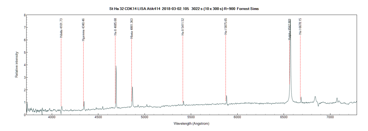 stha32_20180302_105_Forrest Sims annotated.png