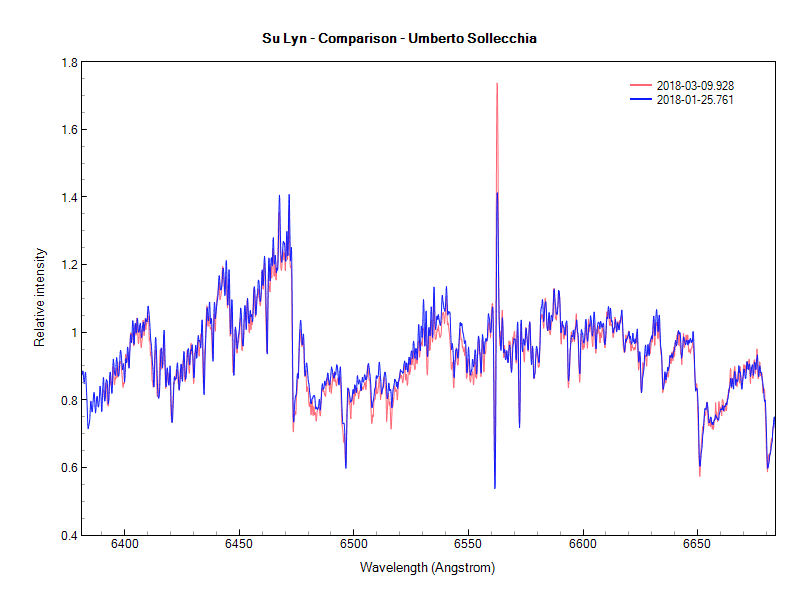 SU Lyn_Comparison -Umberto Sollecchia.png