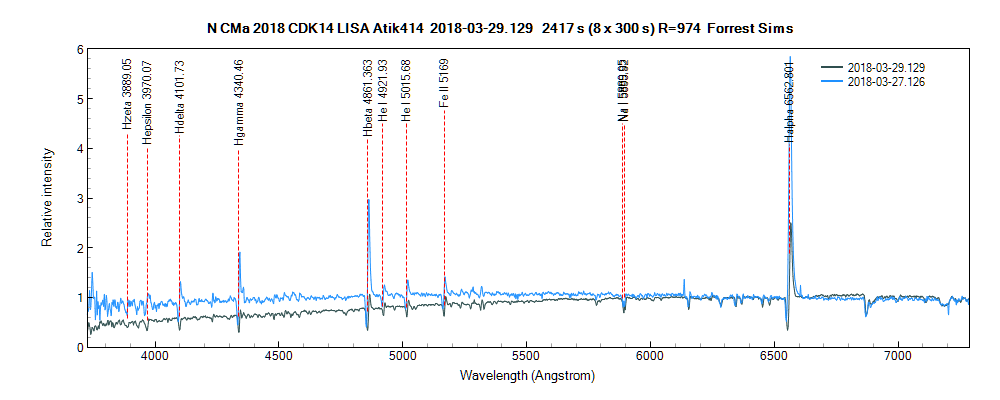 ncma2018_20180329_129_Forrest Sims comparison.png